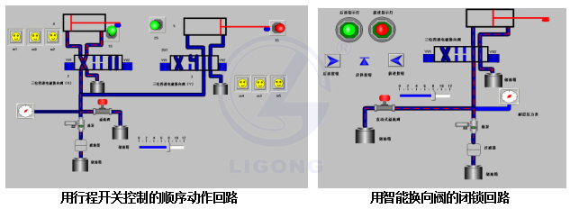 LG-SYQ01型 液压与气压传动PLC控制综合实训装置(工业元件)