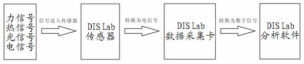 中学地理数字化信息系统实验室配置方案