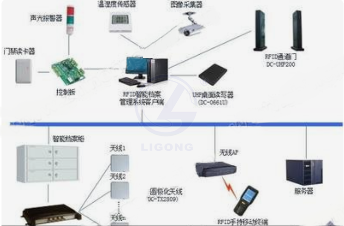 RFID创新教学实训平台