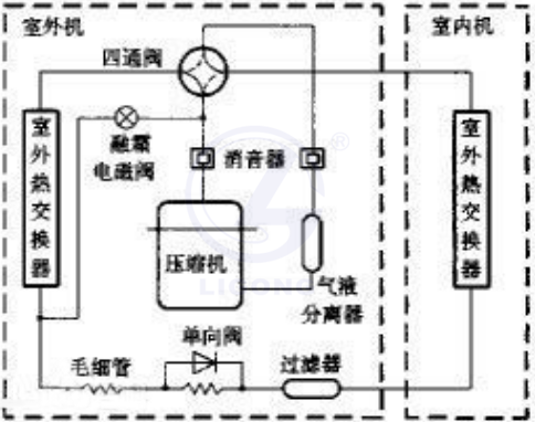 热泵型商用空调实训考核装置