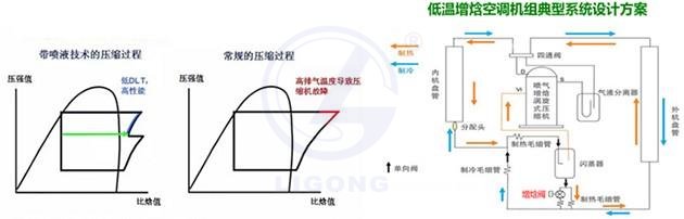 网络型空调/冰箱制冷制热实训智能考核装置
