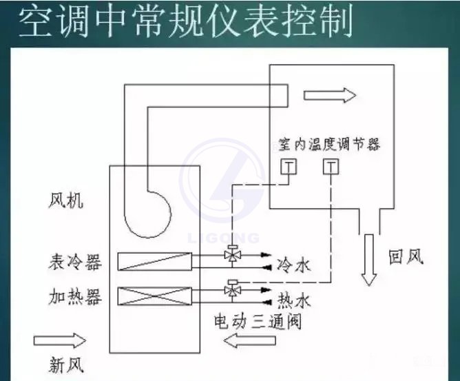 中央空调模拟控制系统