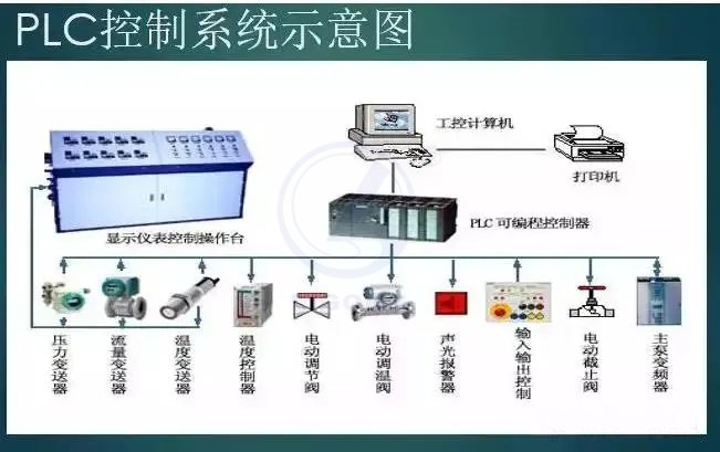 中央空调模拟控制系统