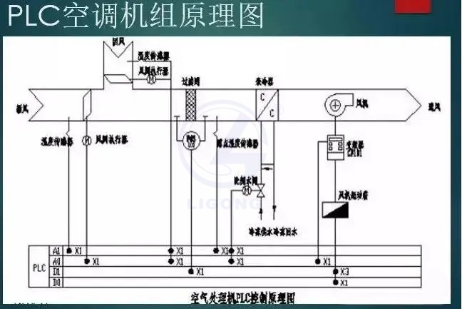 中央空调模拟控制系统