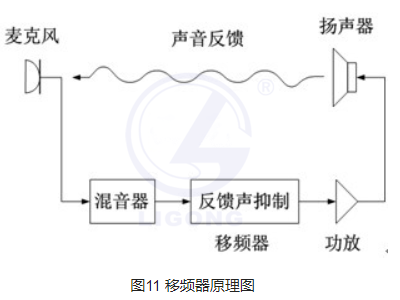 数字会议实训考核系统