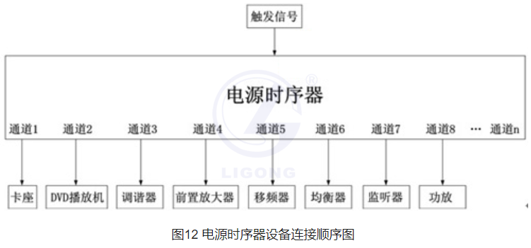 数字会议实训考核系统