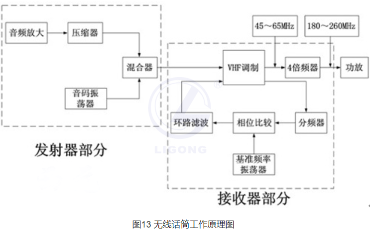数字会议实训考核系统