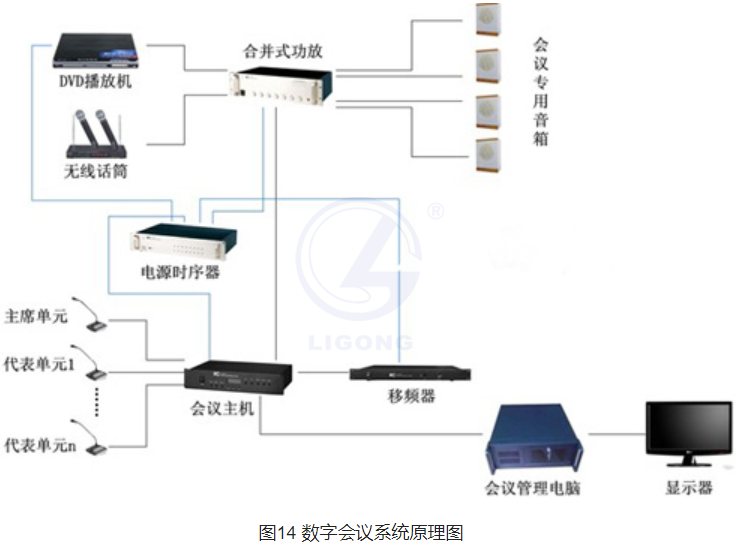 数字会议实训考核系统
