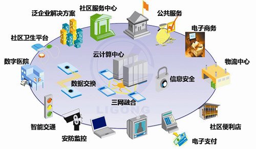 智能小区工程系统实训室(工程型)