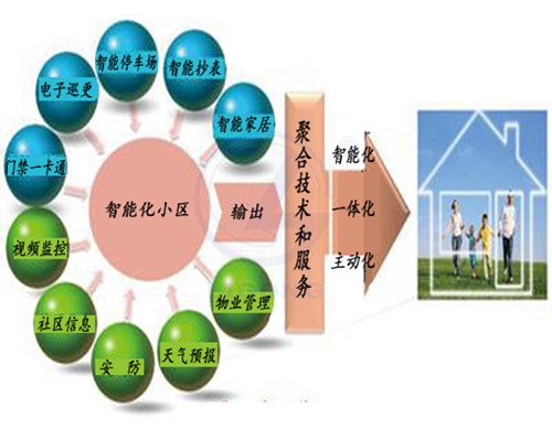 智能小区工程系统实训室(工程型)