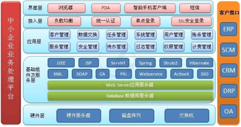 物流供应链协作系统软件