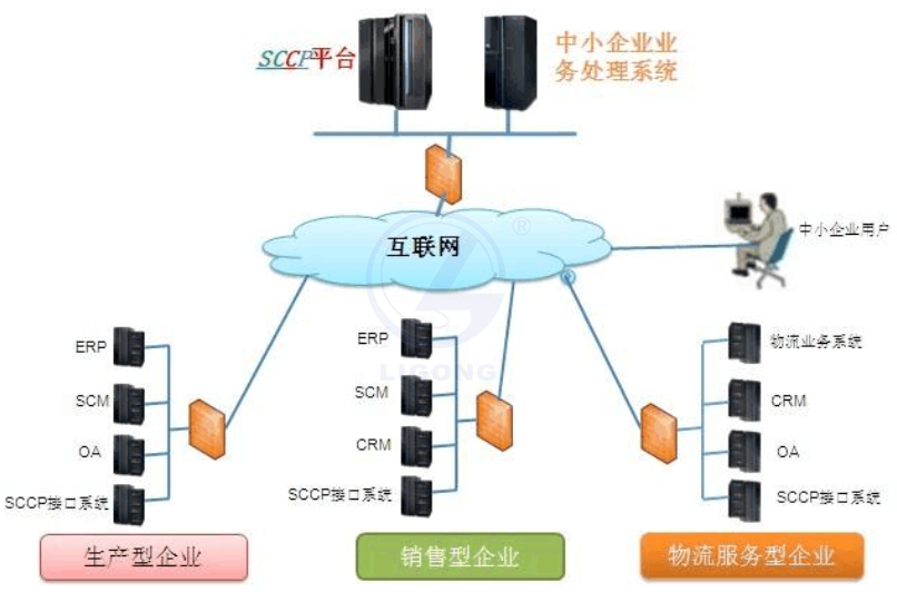 物流供应链协作系统软件