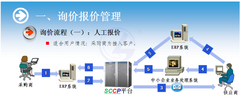 物流供应链协作系统软件