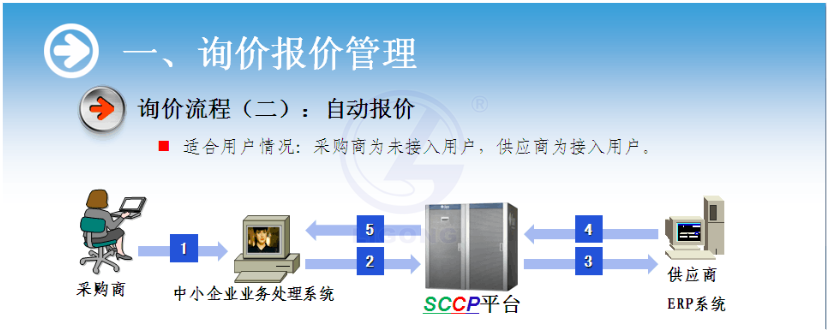 物流供应链协作系统软件