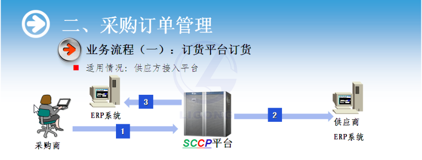 物流供应链协作系统软件