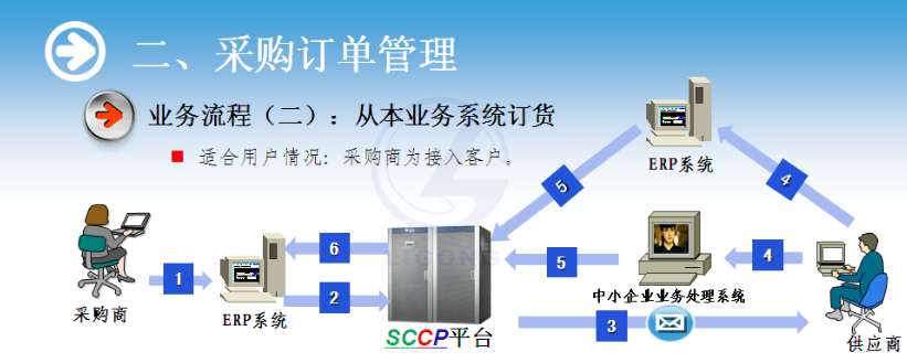 物流供应链协作系统软件