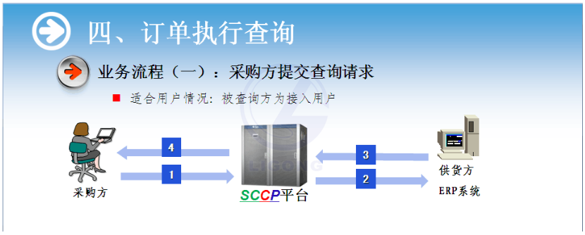 物流供应链协作系统软件