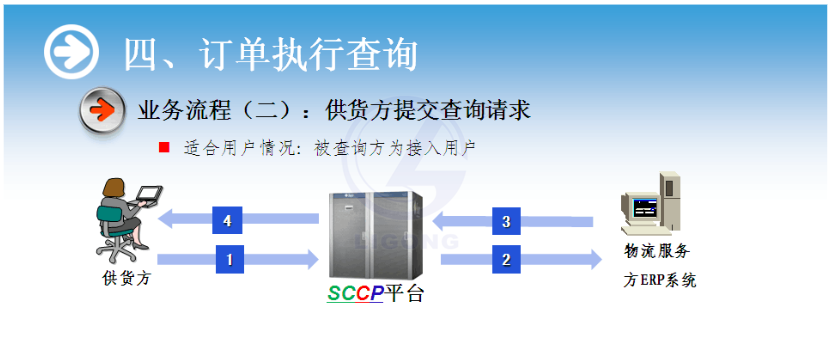 物流供应链协作系统软件