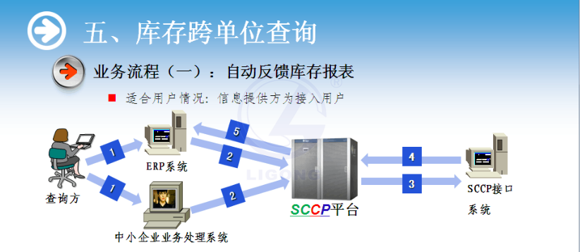 物流供应链协作系统软件