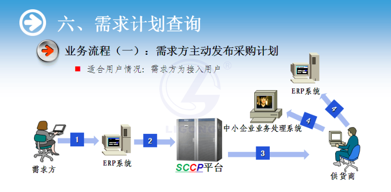 物流供应链协作系统软件