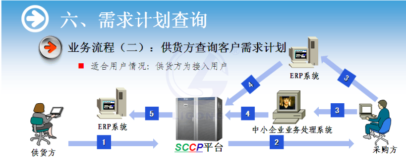 物流供应链协作系统软件