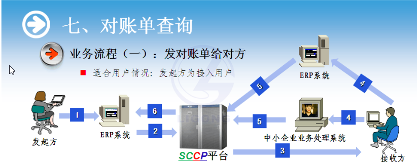 物流供应链协作系统软件