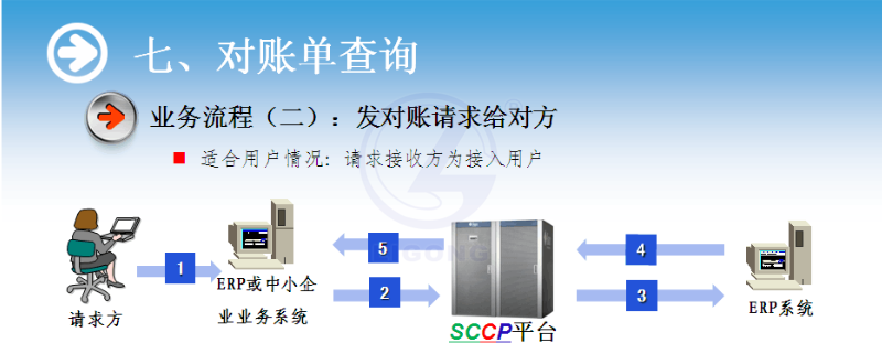 物流供应链协作系统软件