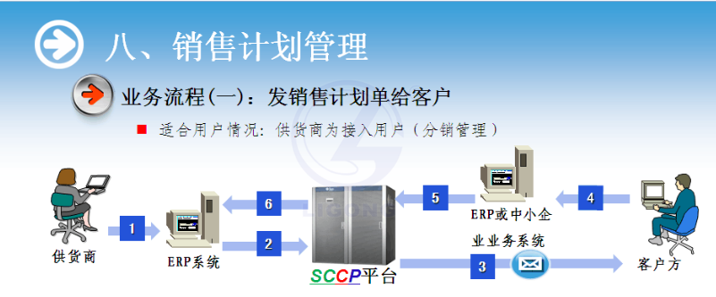 物流供应链协作系统软件