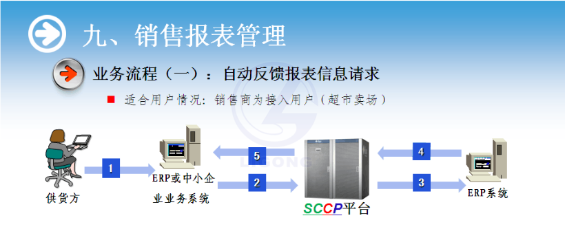 物流供应链协作系统软件