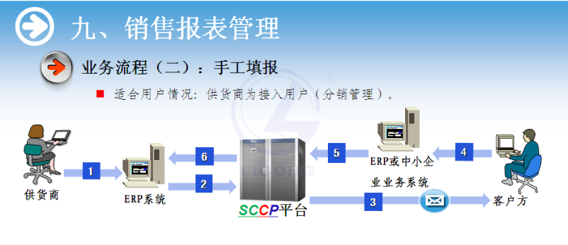 物流供应链协作系统软件