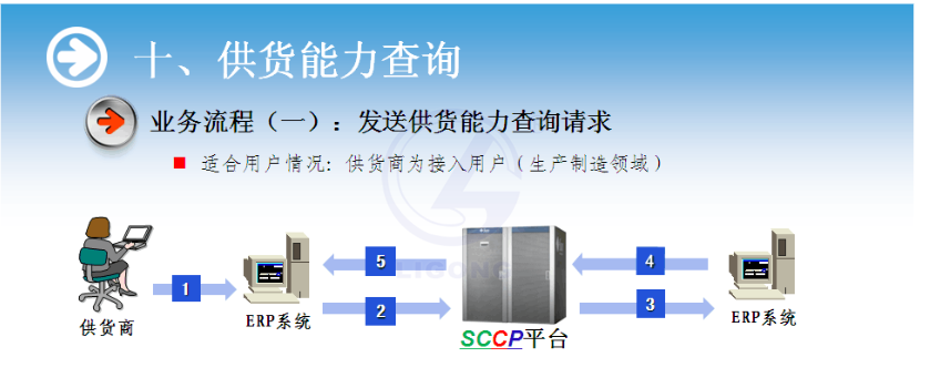 物流供应链协作系统软件