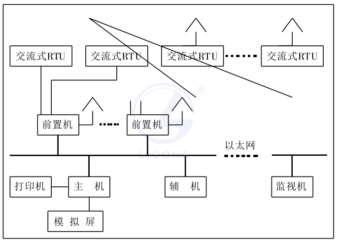 机场供电自动化实训装置