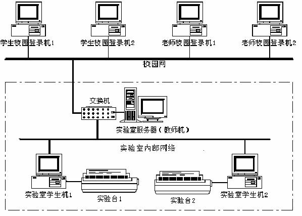 LGDG-2B 电工电子电力拖动实验装置（网络型）