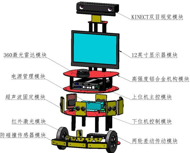 LGAI-BCY02型 智能移动机器人