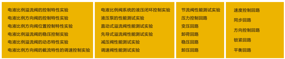 LGJ-SJ54电液比例液压综合实验台